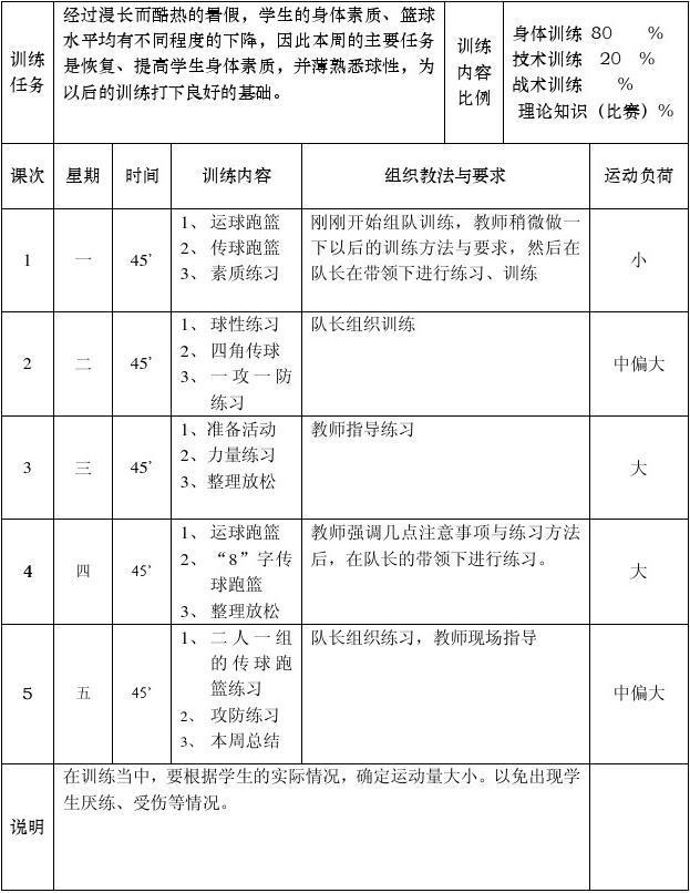 初中女子篮球队训练计划表格